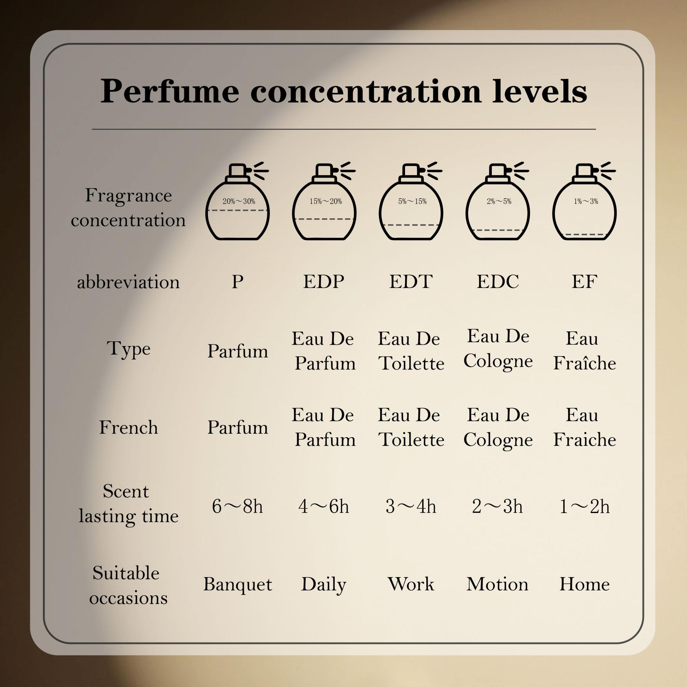 عطر هاياتي جولد إليكسير للرجال - مراجعة Perfume Long Fragrance وسعره
